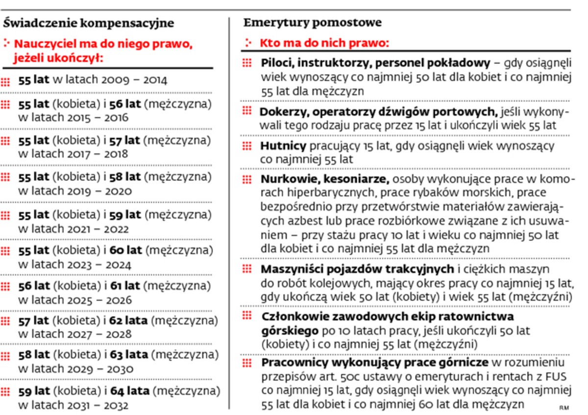 Tylko mundurowi i górnicy nie będą pracowali do 67. roku życia