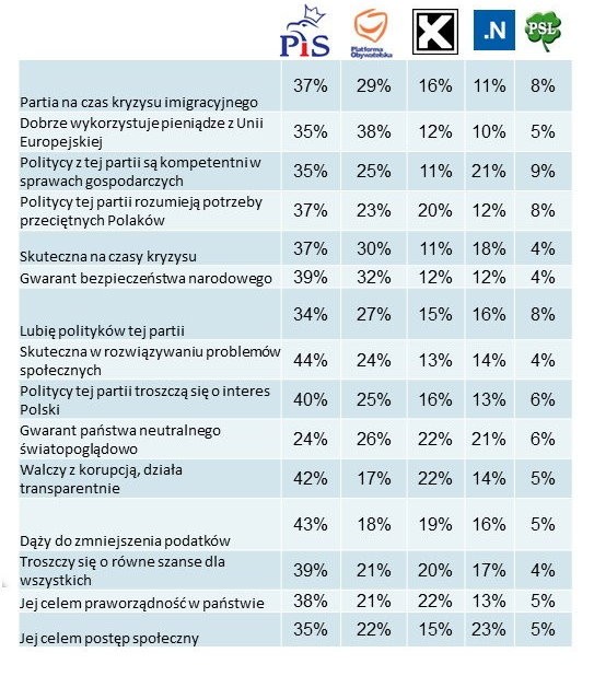 Do których partii pasuje dane stwierdzenie?, fot. www.tajnikipolityki.pl