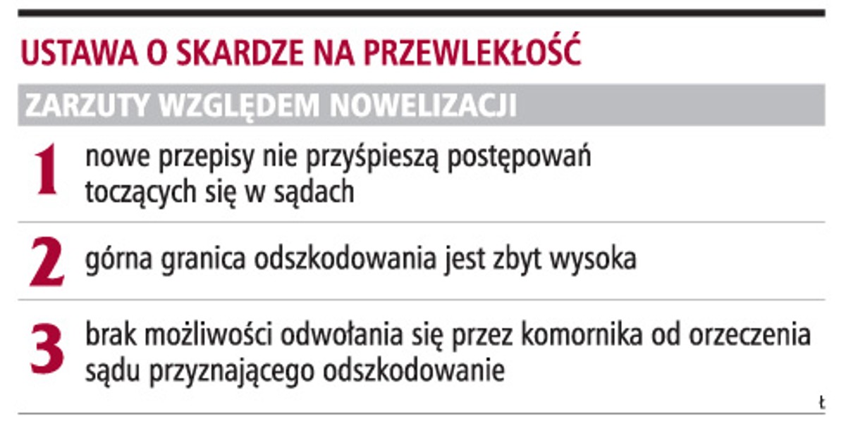 Ustawa o skardze na przewlekłość