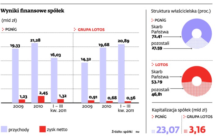 Wyniki finansowe spółek