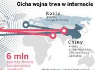 Internet pod kontrolą, czyli cyberwojna o sieć