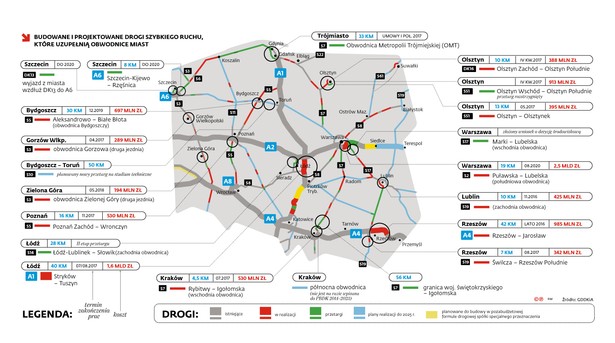 Budowane i projektowane drogi szybkiego ruchu, które uzupełnią obwodnice miast