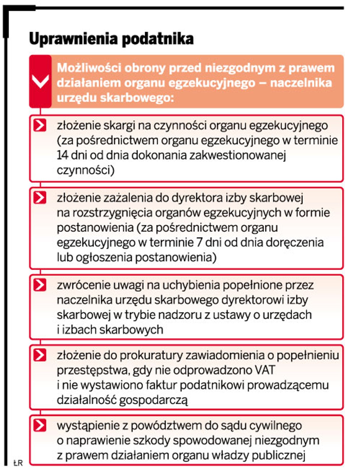 Uprawnienie podatnika