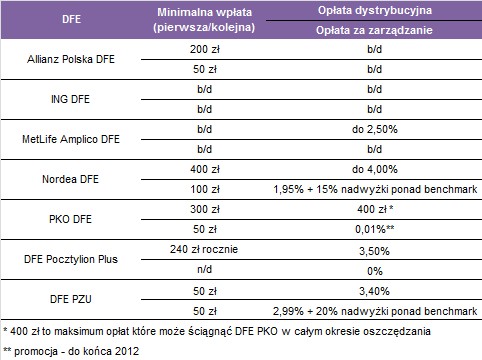 IKZE w PTE