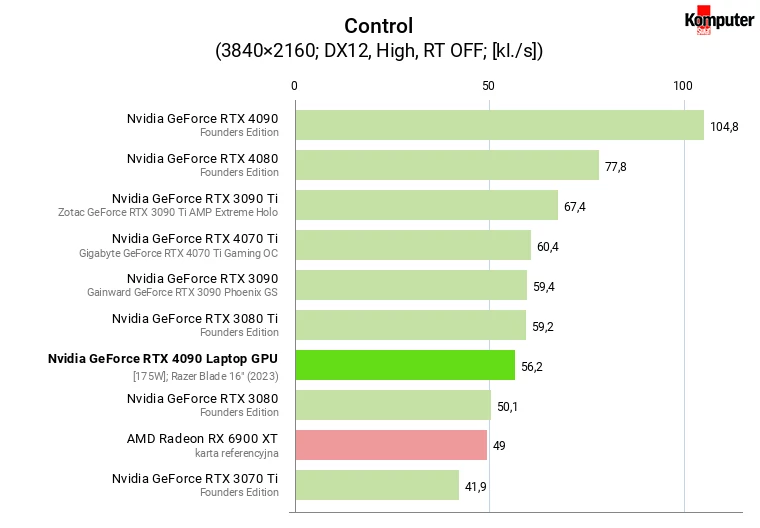 Nvidia GeForce RTX 4090 Laptop GPU [175W] – Control