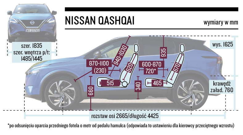 Nissan Qasqhai III – wymiary
