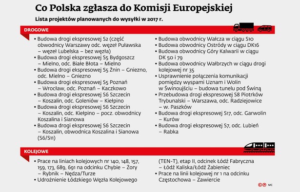 Lista projektów drogowych i kolejowych do wysłania KE w 2017 r.