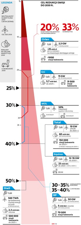 CEL REDUKCJI EMISJI DO 2030 R.