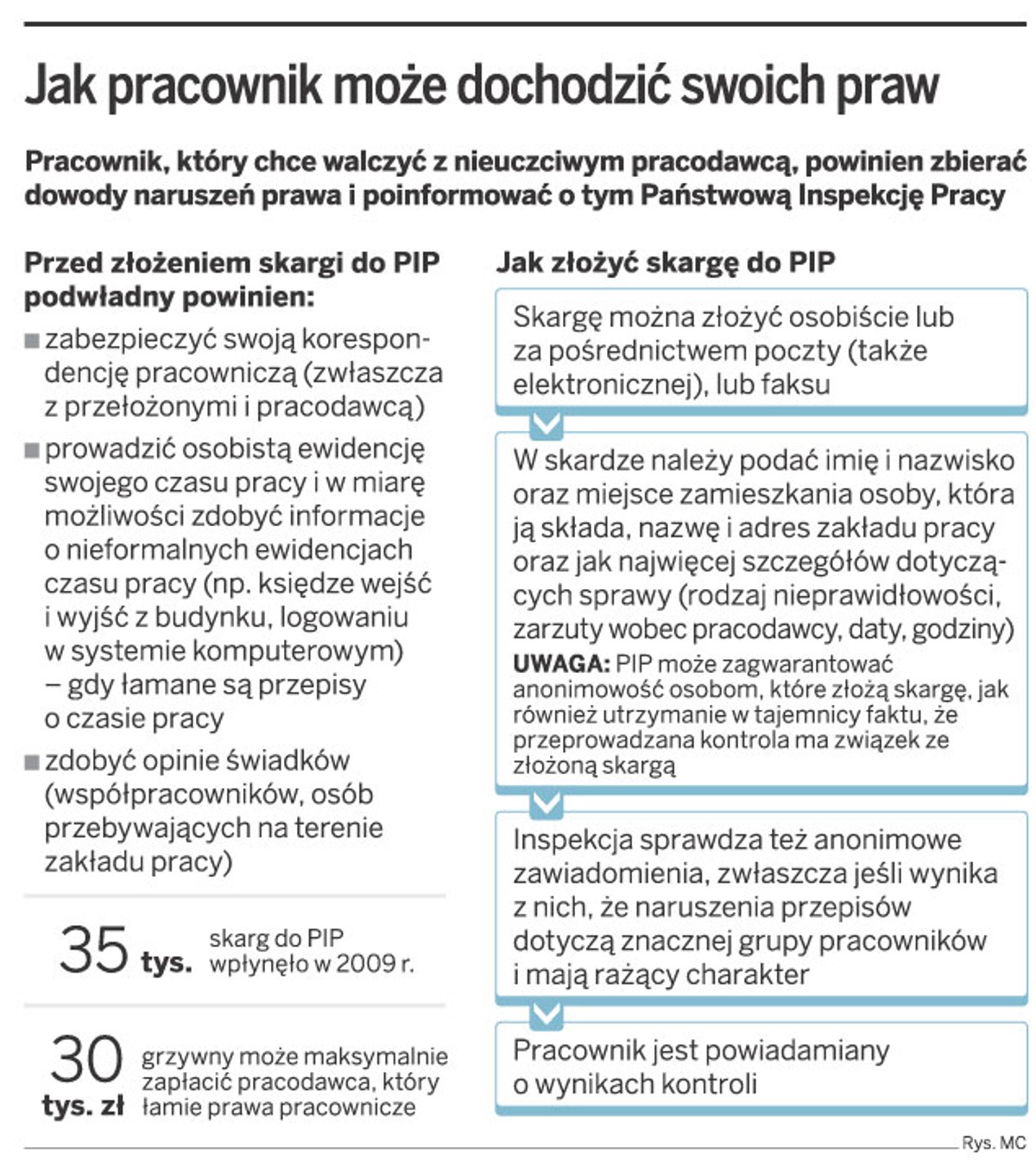 Jak pracownik może dochodzić swoich praw