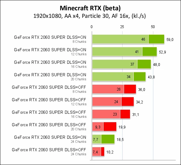 Nvidia GeForce RTX 2060 SUPER