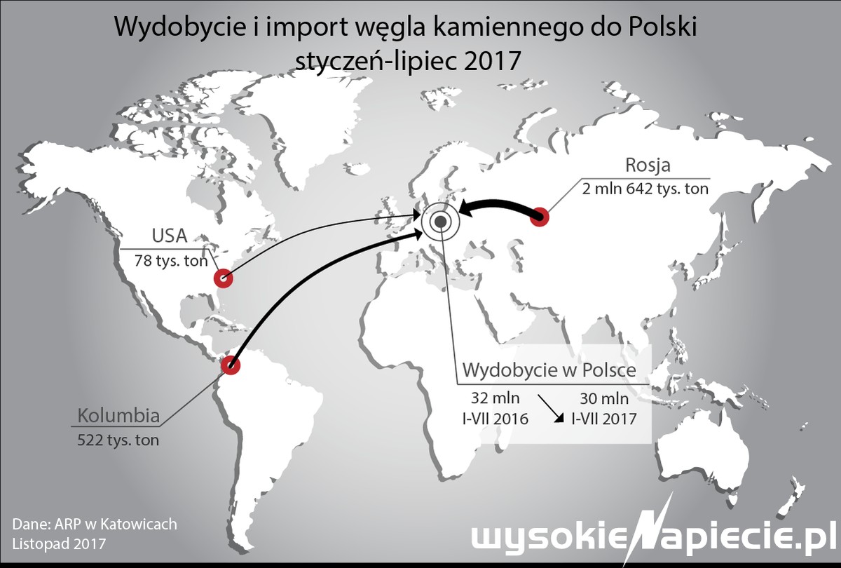 Mapa importu węgla