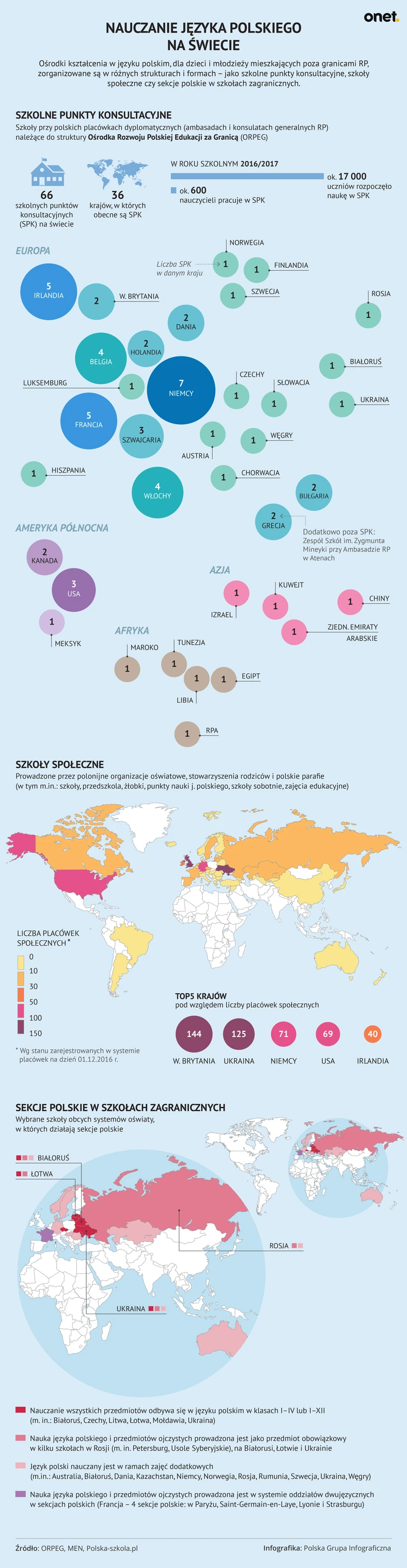 jezyk-polski-nauczanie-swiat-infografika-onet