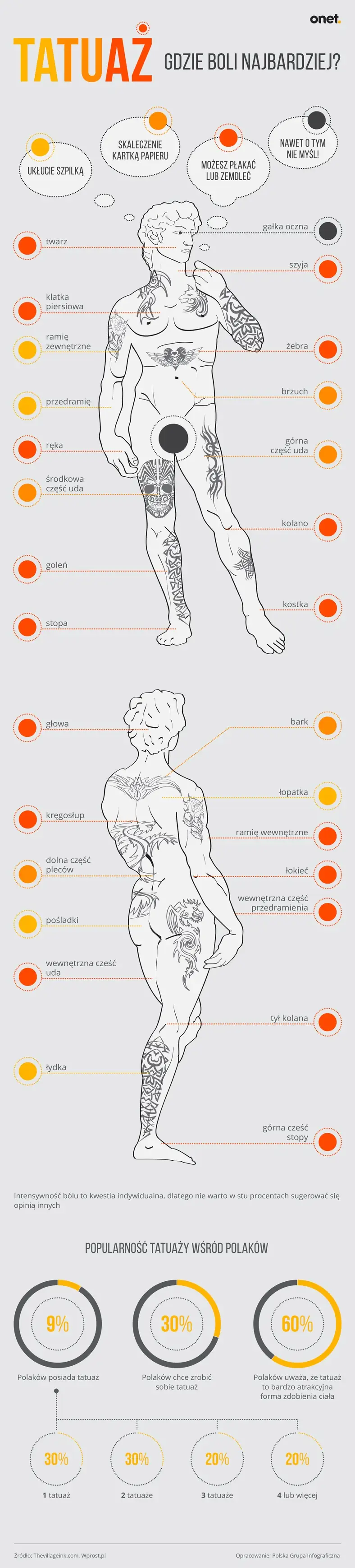 Tatuaże a ból [INFOGRAFIKA]