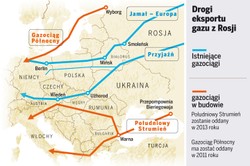 Kreml rozpoczął nową wojnę gazową