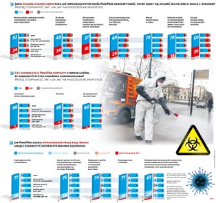 Walka z koronawirusem: Akceptujemy dalsze zakazy. Pytanie, na jak długo [SONDAŻ]