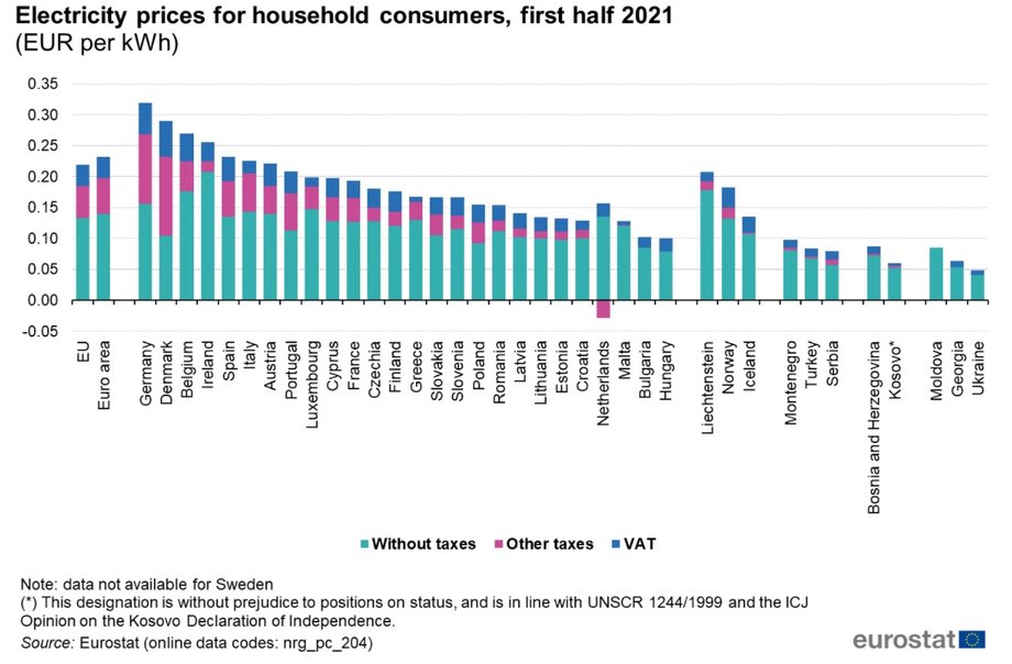 Ceny energii elektrycznej w I poł. 2021 r. 