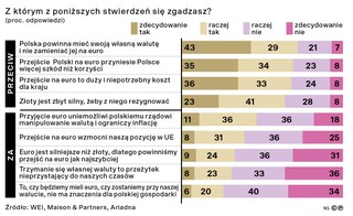 Z którym z poniższych stwierdzeń się zgadzasz? (proc. odpowiedzi)