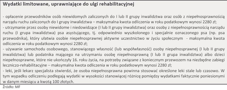 Wydatki limitowane, uprawniające do ulgi rehabilitacyjnej