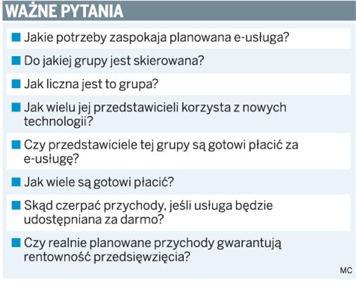 Ważne pytania