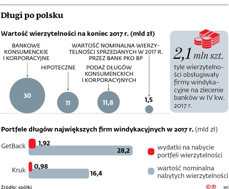 Długi po polsku