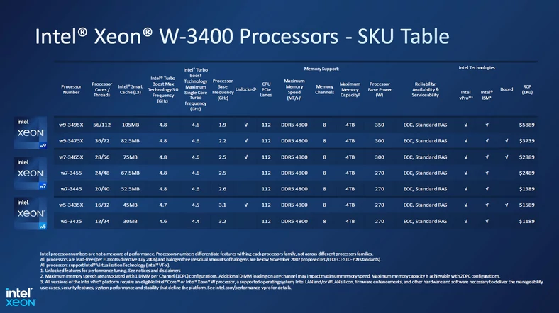 Intel Xeon W-3400