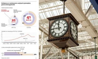 Polska kolej może stracić unijne pieniądze na inwestycje