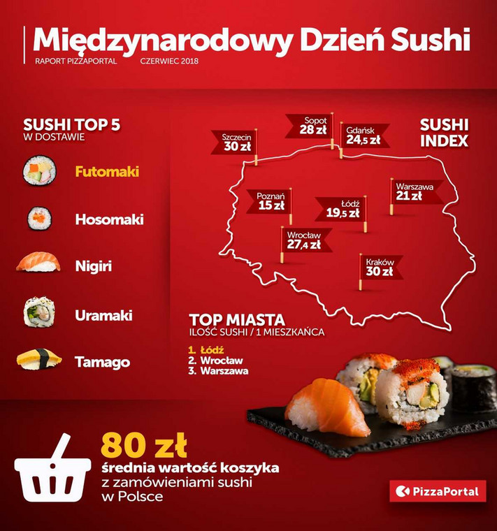 Międzynarodowy Dzień Sushi