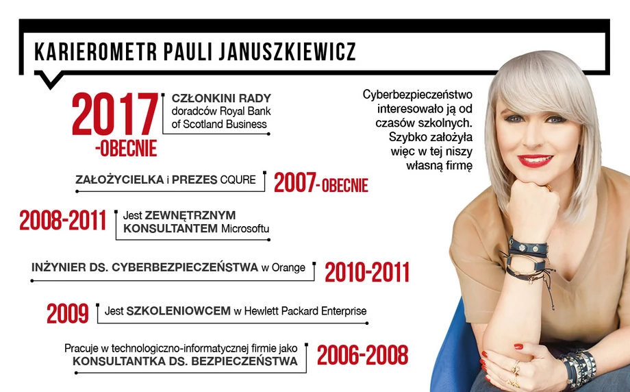Karierometr Pauli Januszkiewicz