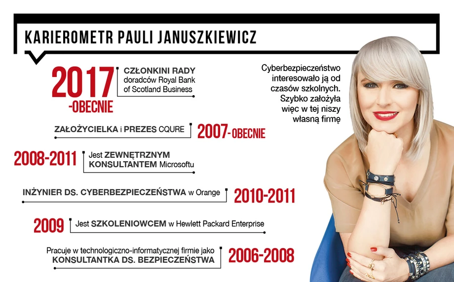 Karierometr Pauli Januszkiewicz