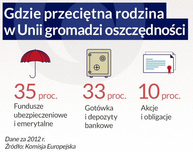 Gdzie przeciętna rodzina w Unii gromadzi oszczędności (infografika Dariusz Gąszczyk)