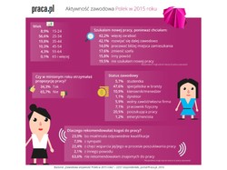 Z szefem nie zawsze jest po drodze... Powody, dla których Polki zmieniają pracę