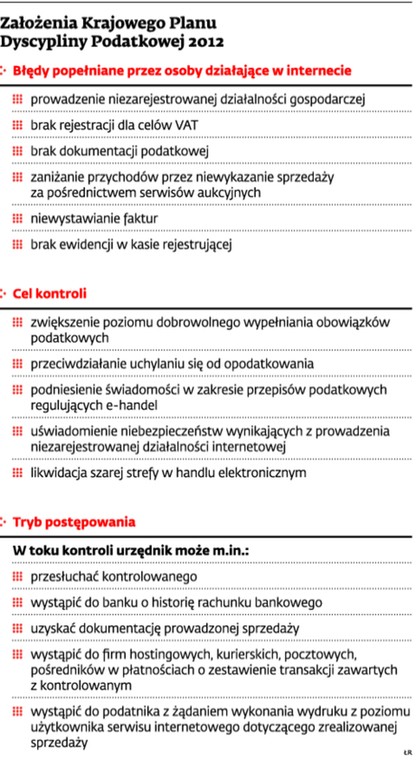 Założenia Krajowego Planu Dyscypliny Podatkowej 2012