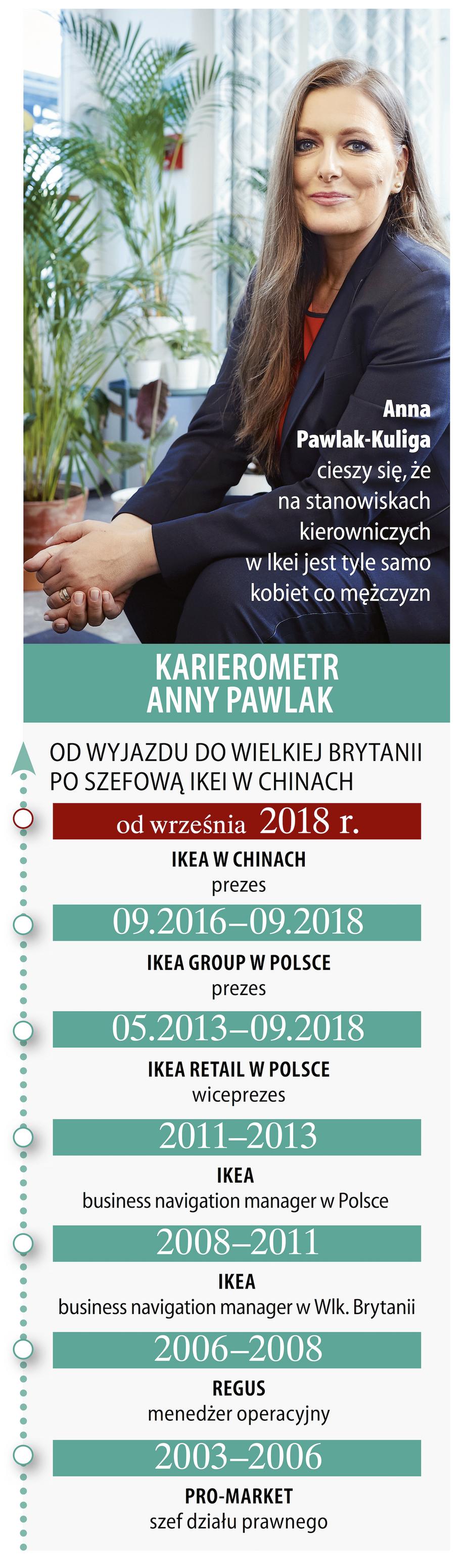 Anna Pawlak-Kuliga