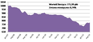 Ceny transakcyjne mieszkań trzymają poziom