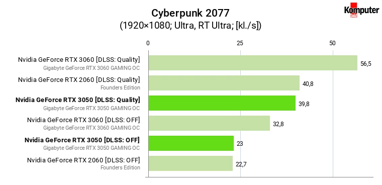Nvidia GeForce RTX 3050 – Cyberpunk 2077 RT DLSS Quality