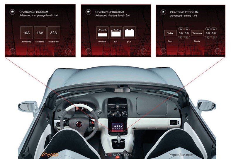 Genewa 2009: Protocar Lampo – elektryczny roadster ze Szwajcarii