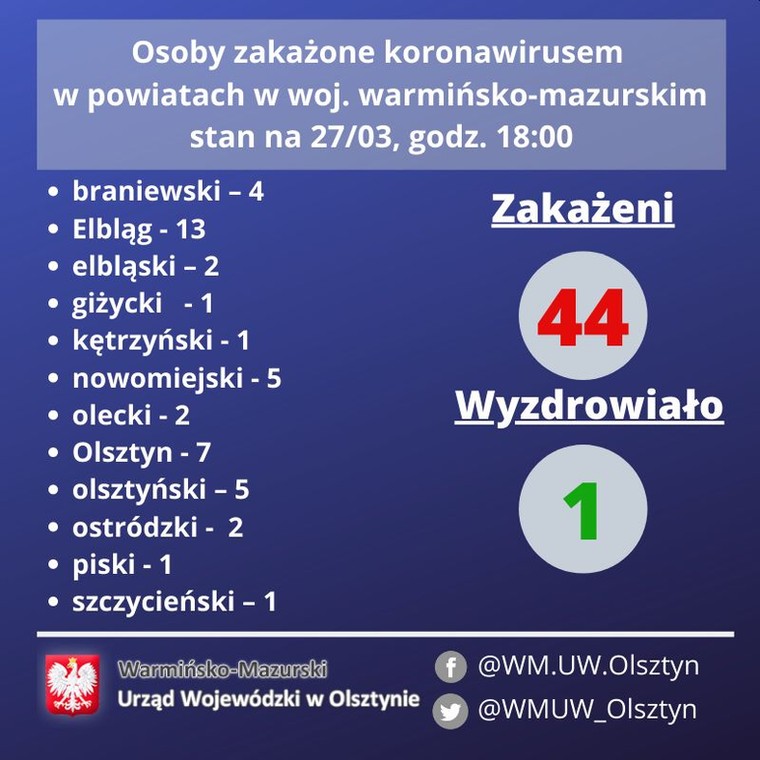 WM piątek wieczorem