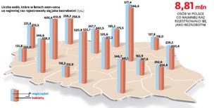 Bezrobotny jak Polak. W ciągu 14 lat niemal 9 mln rodaków odwiedziło pośredniak