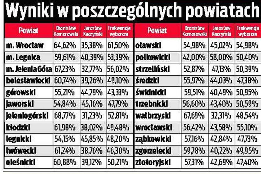 Zobacz, jak wybraliśmy na Dolnym Śląsku