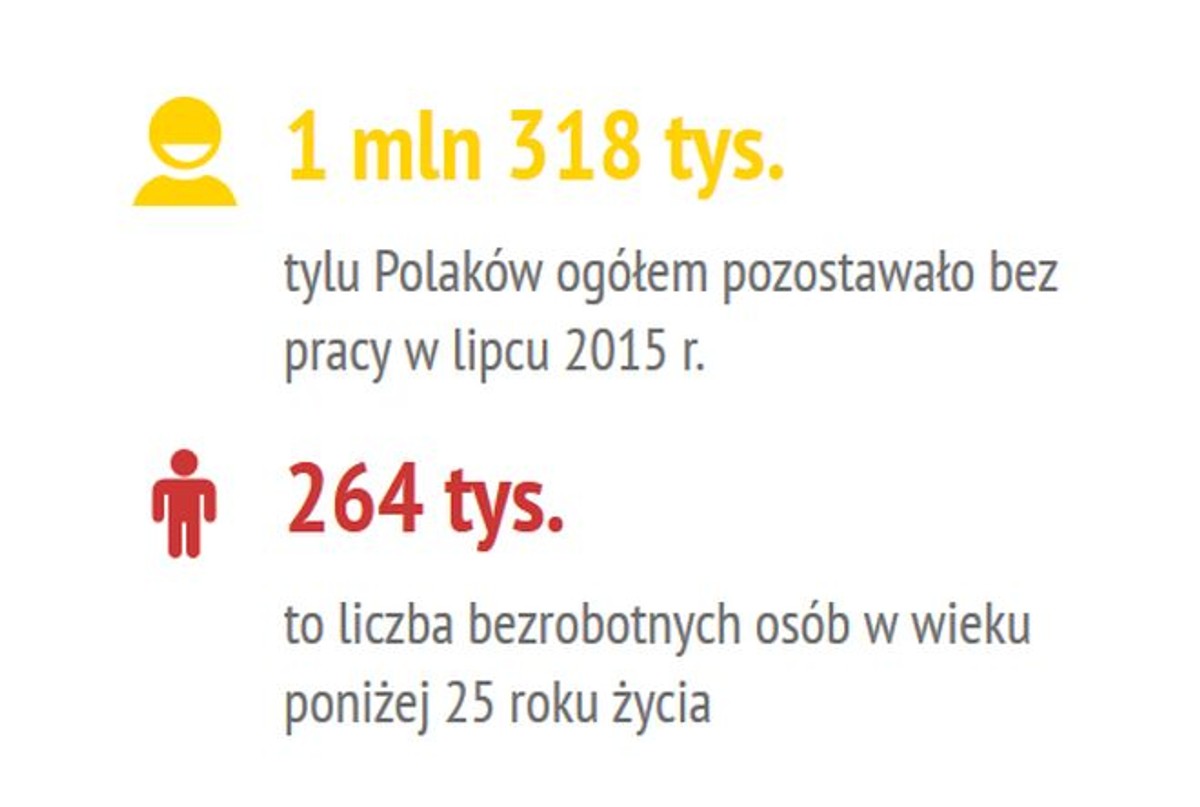Niemiecki sukces, fińska porażka. Tak wygląda europejska mapa bezrobocia
