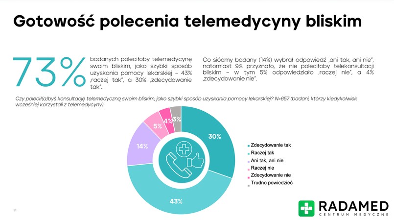 telemedycyna, lekarz, online