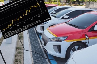 Czy to efekt ceł, czy ogólny trend? Chińczycy tracą europejski rynek drugi miesiąc z rzędu