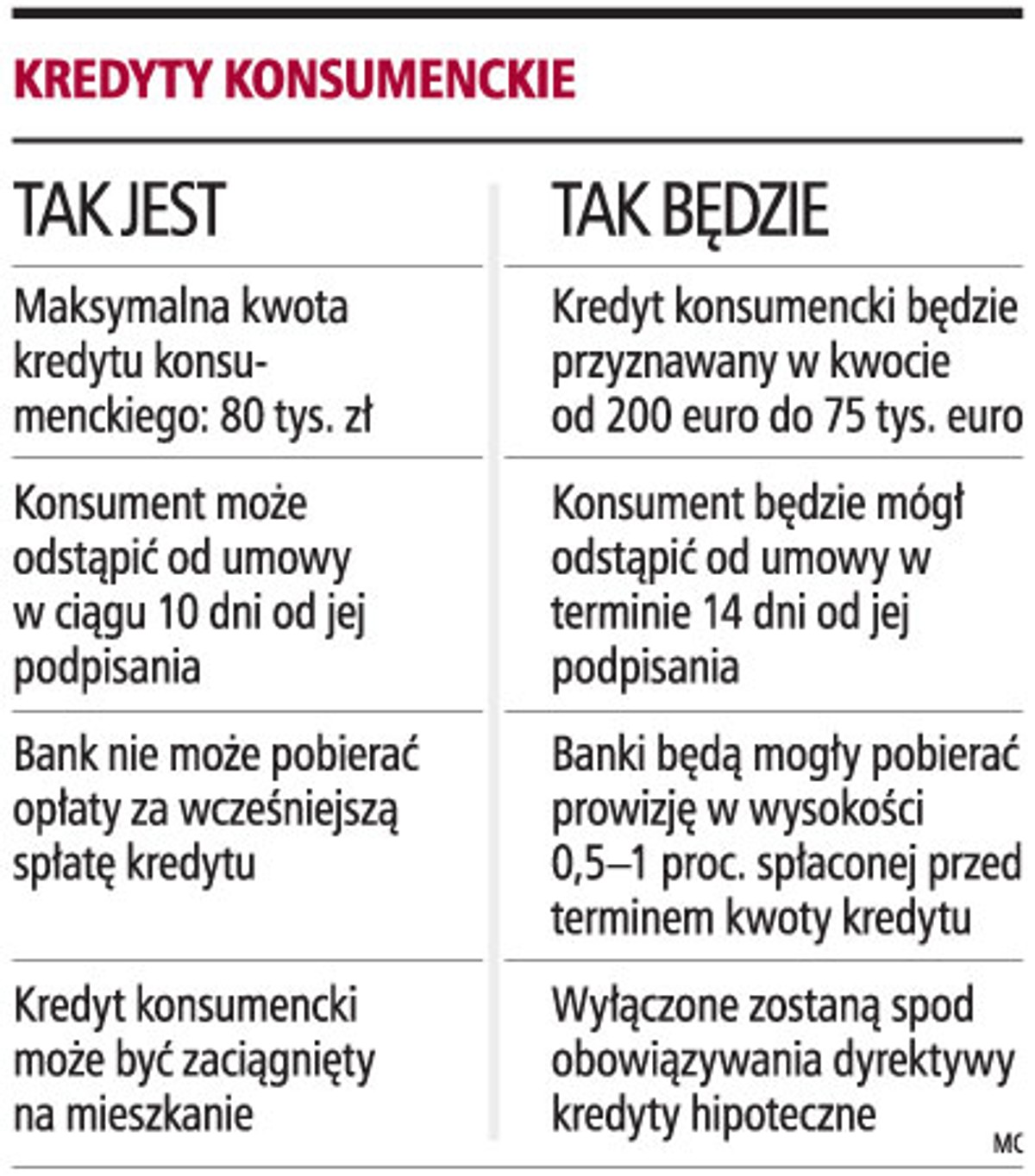Kredyty konsumenckie