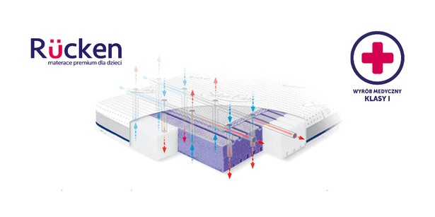 Najwyższej jakości materace  dla dzieci i młodzieży