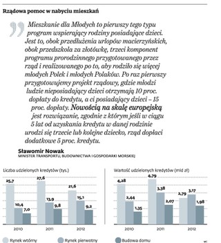 MdM: Pomoc dla młodych czyli deweloper na swoim