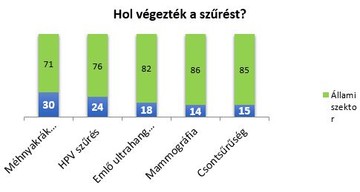 szűrővizsgálat, női egészség éve, méhnyakrák, mammográfia, emlődaganat