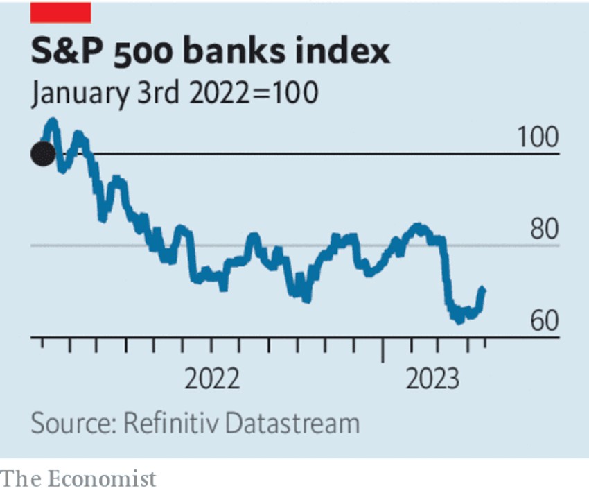 S&P 500 bankarski indeks u oštrom padu u martu