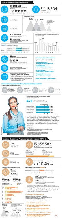 Telefoniczna Informacja Pacjenta