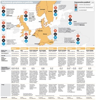 Kompendium wiedzy dla kierowców: jak jeździć po Europie Zachodniej