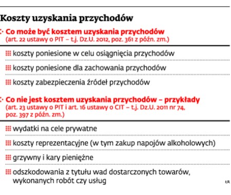 Koszty uzyskania przychodów